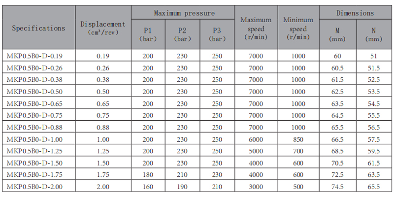 MKP0.5B0-齒輪泵-型號(hào).jpg